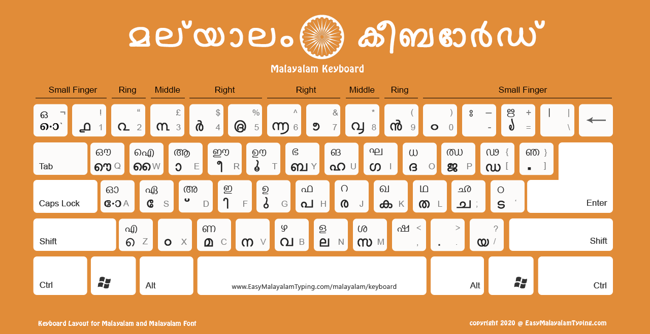 Malayalam Unicode Software